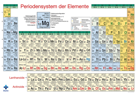 Periodensystem Poster, DIN A2 - Sebastian Blumentritt