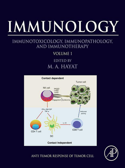 Immunology - 