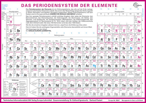 Das Periodensystem der Elemente - Gerhard Fastert, Eckhard Ignatowitz