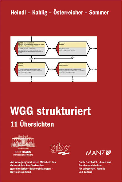 WGG strukturiert - Peter Heindl, Wolfgang Kahlig, Theodor Österreicher, Andreas Sommer