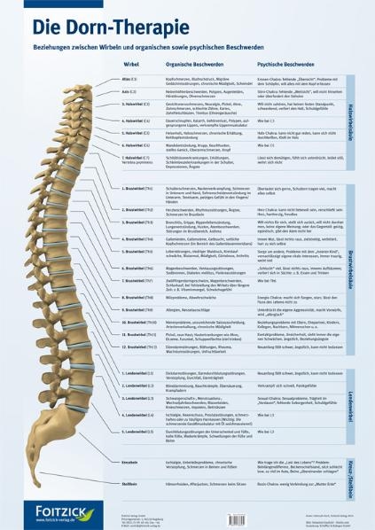 Die Dorn-Therapie, Poster - Helmuth Koch