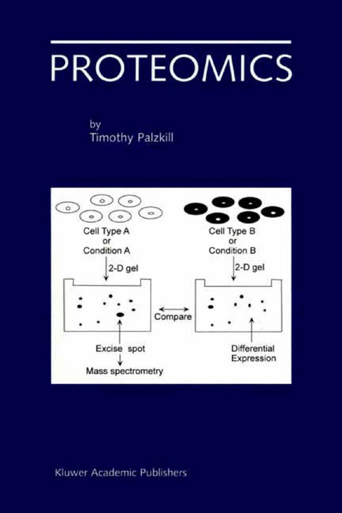 Proteomics - Timothy Palzkill