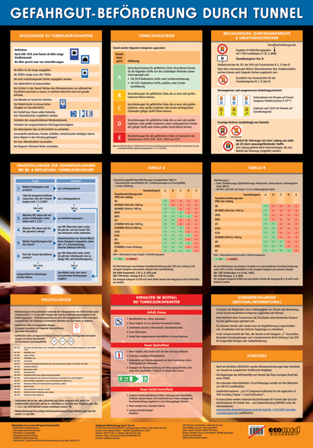 Wandtafel Gefahrgutbeförderung durch Tunnel - Günter Matthes