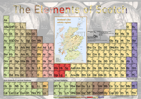 Elements of Scotch - Poster 100x70cm Standard Edition - Rüdiger Jörg Hirst