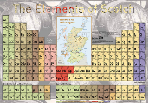 Elements of Scotch - Poster 60x42cm Standard Edition - Rüdiger Jörg Hirst