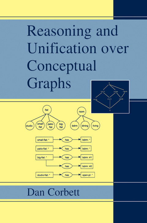 Reasoning and Unification over Conceptual Graphs - Dan Corbett