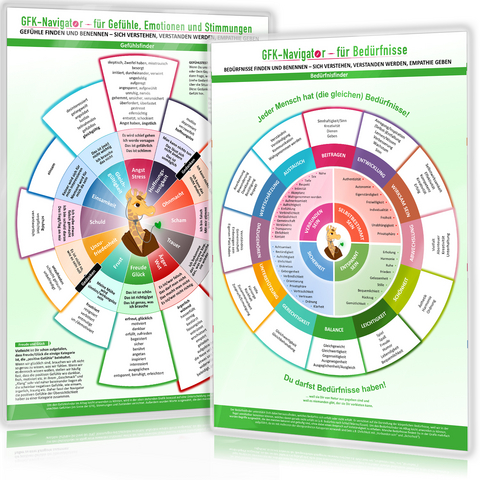 [2er Set] GFK-Navigator für Gefühle, Emotionen, Stimmungen & GFK-Navigator für Bedürfnisse (2024), m. 1 Beilage, 2 Teile - Samuel Cremer, Christian Schumacher