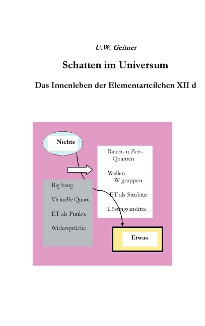 Schatten im Universum - Uwe W. Geitner