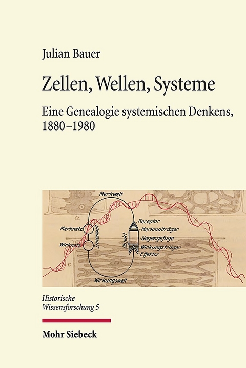 Zellen, Wellen, Systeme - Julian Bauer