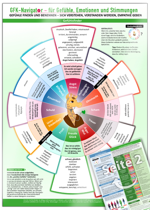 GFK-Navigator für Gefühle, Emotionen und Stimmungen (2024) - Samuel Cremer, Christian Schumacher