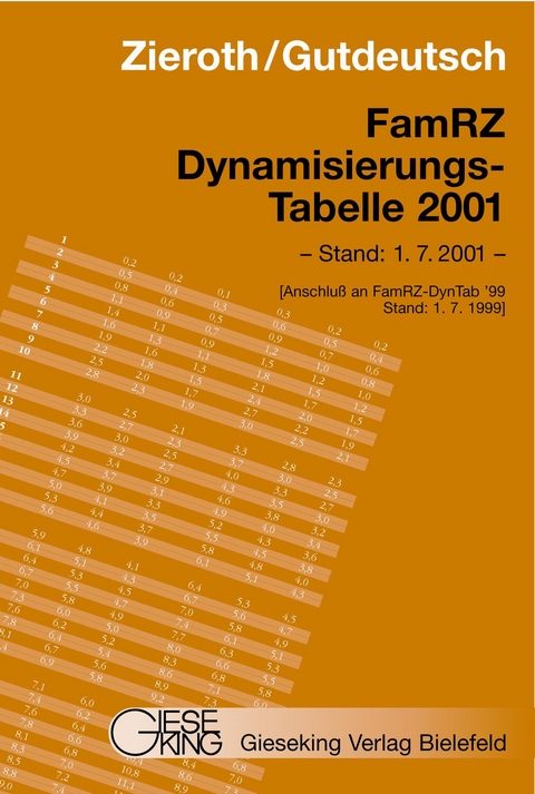 FamRZ Dynamisierungs-Tabelle 2001 - Werner Gutdeutsch, Detlef Zieroth