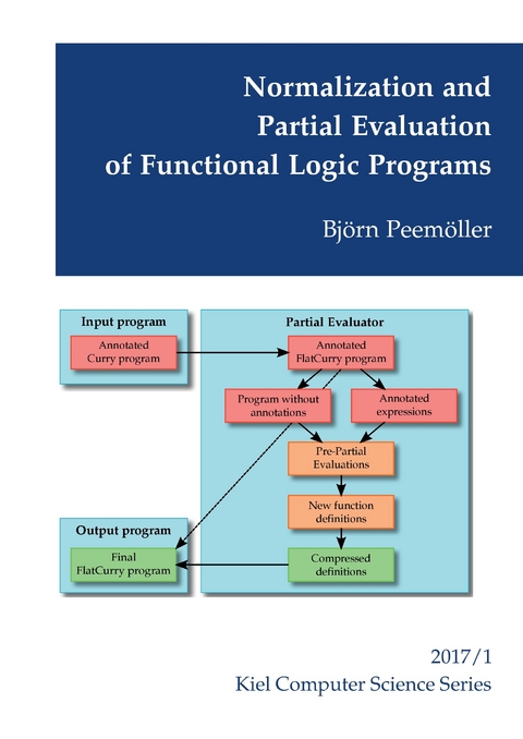 Normalization and Partial Evaluation of Functional Logic Programs -  Björn Peemöller