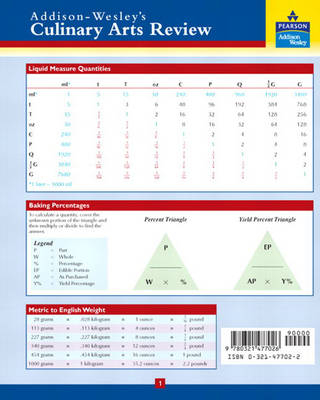 Math for Culinary Arts Reference Card - David Grosvenor