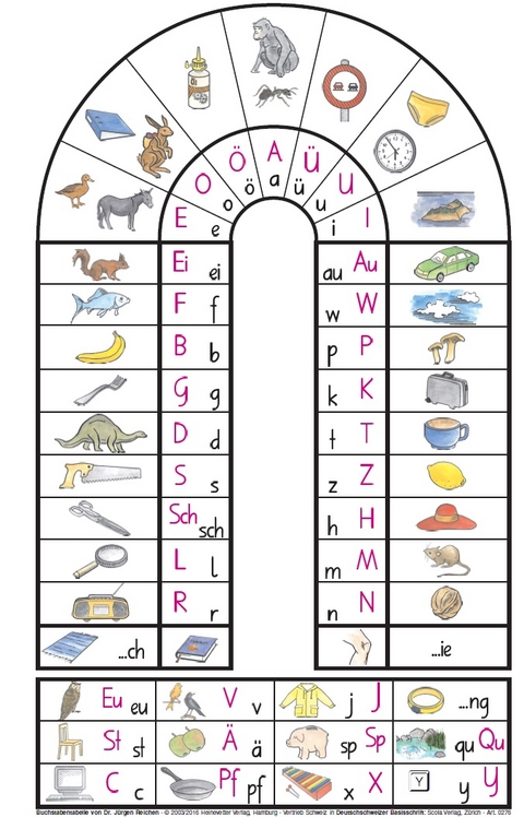 Buchstabentabelle in Deutschschweizer Basisschrift - Jürgen Reichen