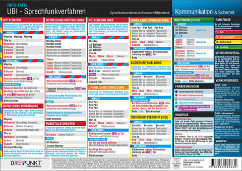 UBI Sprechfunkverfahren - Michael Schulze