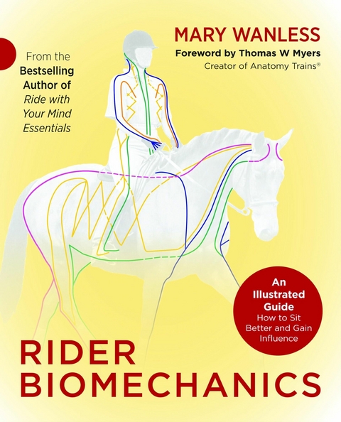 Rider Biomechanics -  Mary Wanless