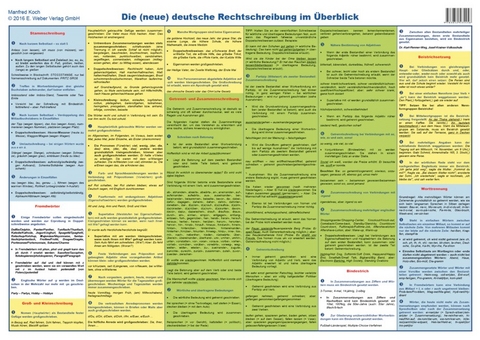 Die (neue) deutsche Rechtschreibung im Überblick - Manfred Koch