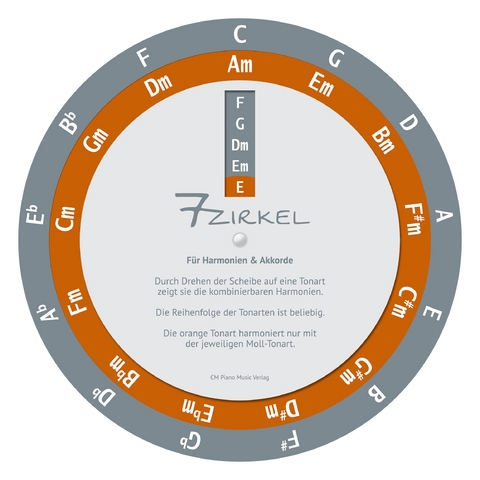 7-Zirkel / Quintenzirkel - Cornelia Malecki, Micha Karmann