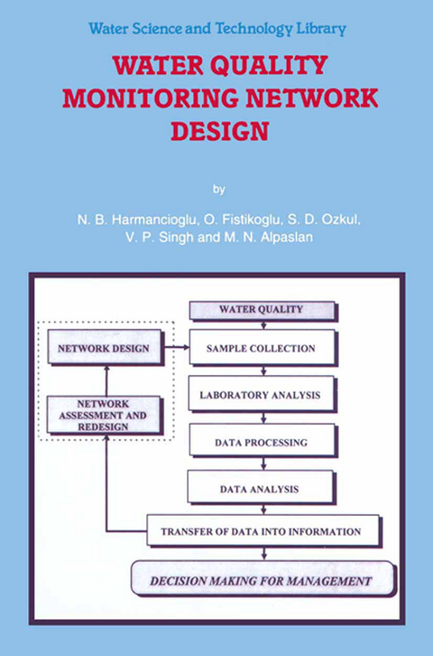 Water Quality Monitoring Network Design - Nilgun B. Harmanciogammalu, O. Fistikoglu, S.D. Ozkul, V.P. Singh, M.N. Alpaslan