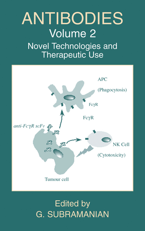 Antibodies - 