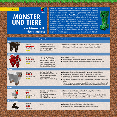 Let´s Play MINECRAFT: Monster und Tiere. Übersichtskarte - Daniel Braun