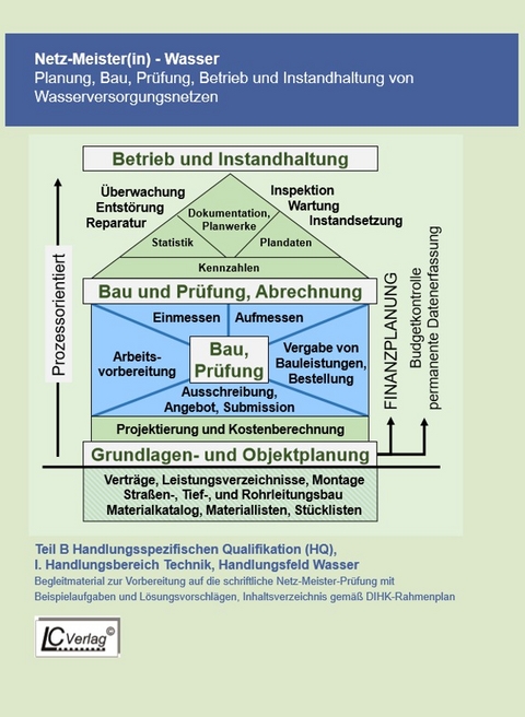 Wasser-Netz-Meister-Prüfung - Manfred Lomott