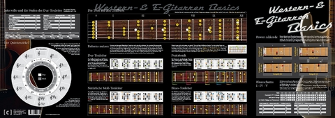 Western- & E-Gitarren Basics - Cyrill Harnischmacher