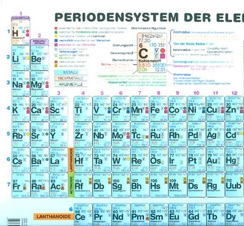 Periodensystem der Elemente Sekundarstufe II (Format A3) - 