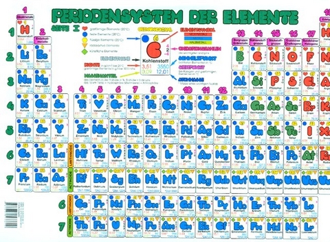 Periodensystem der Elemente Sekundarstufe I (Format A3) - 