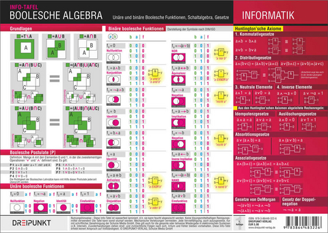 Informatik - Boolesche Algebra - Michael Schulze