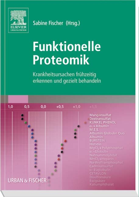 Funktionelle Proteomik - 