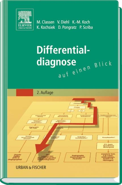 Differentialdiagnose auf einen Blick - 