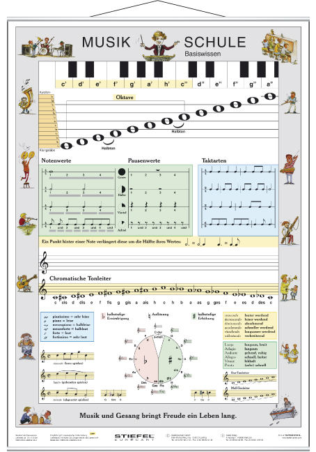 Musikschule Basiswissen - Heinrich Stiefel