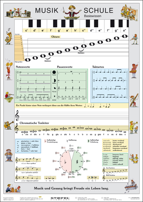 Musikschule Basiswissen - Heinrich Stiefel