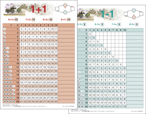 Rechentafel 1 + 1 / 1 - 1 - Lernkarte DIN A4 - Heinrich Stiefel