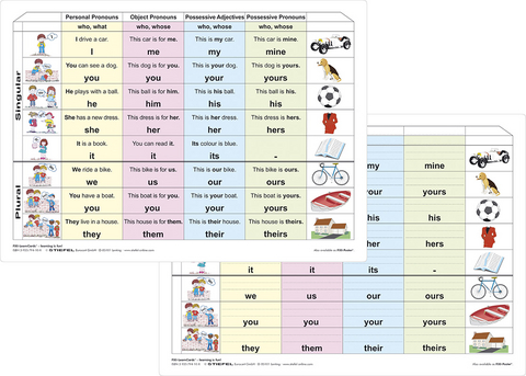 Pronouns - Lernkarte DIN A4 - Heinrich Stiefel