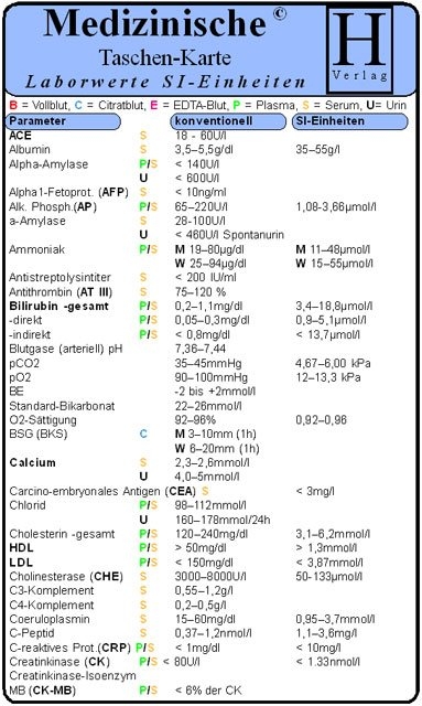 Laborwerte SI Einheiten - Medizinische Taschen-Karte - 