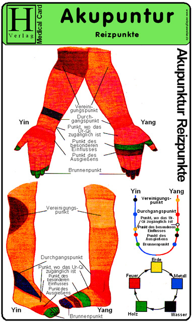 Akupunktur Reizpunkte - Medical Card