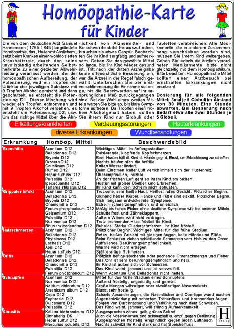 Homöopathie für Kinder - Medical Card
