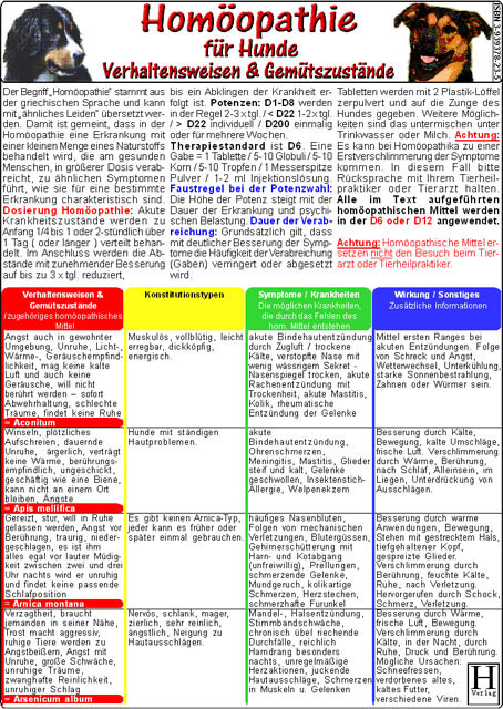 Homöopathie für Hunde "Verhaltensweisen & Gemütszustände"