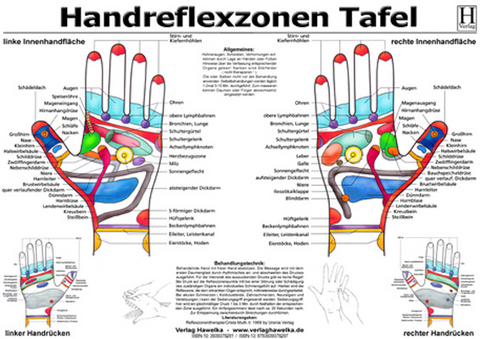 Handreflexzonen Tafel - A3 (laminiert) - 