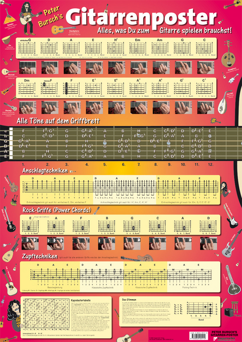 Peter Bursch's Gitarrenposter - Peter Bursch