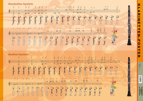 Klarinetten-Poster - Rainer Müller-Irion