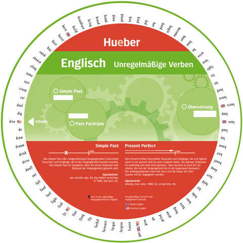 Wheel – Englisch – Unregelmäßige Verben - 