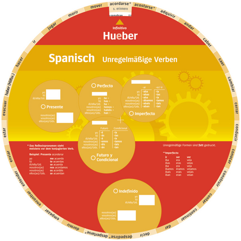 Wheel – Spanisch – Unregelmäßige Verben - 