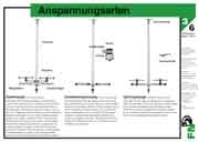 Anspannungsarten - 