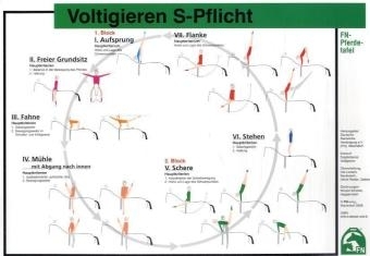 Voltigieren S-Pflicht