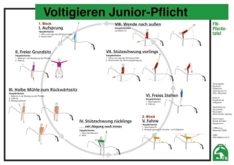 Voltigieren Junior-Pflicht