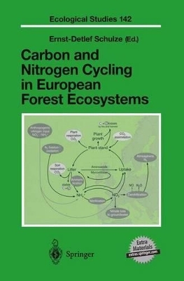 Carbon and Nitrogen Cycling in European Forest Ecosystems - 