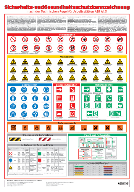 Wandtafel Sicherheits- und Gesundheitsschutzkennzeichnung